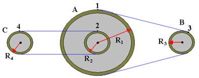 Transmissão de movimento circular uniforme