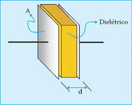 Material dielétrico colocado entre as placas de um capacitor.