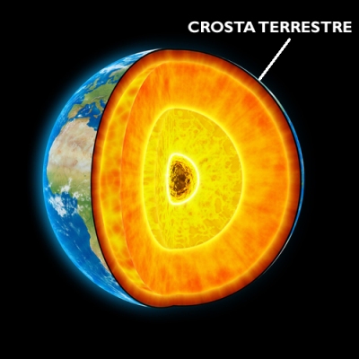 A crosta é a camada mais fina que envolve superficialmente a Terra