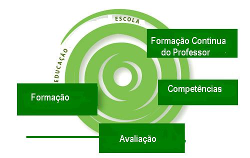 Formação de professores, currículo e práticas pedagógicas