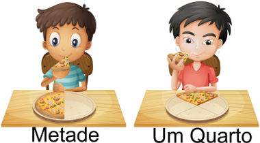 FRAÇÃO  ADIÇÃO e SUBTRAÇÃO de FRAÇÕES Método convencional e o