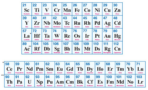 Elementos de transição na tabela periódica
