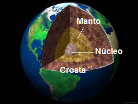 Camadas da Terra