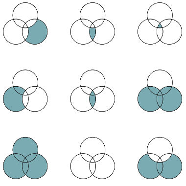 Diagramas usados para representar conjuntos e subconjuntos numéricos