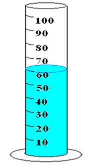 Medição do volume de um determinado líquido em um recipiente graduado.