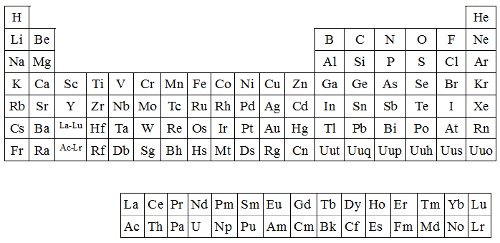 Tabela Periódica Características Da Tabela Periódica Mundo Educação 0413