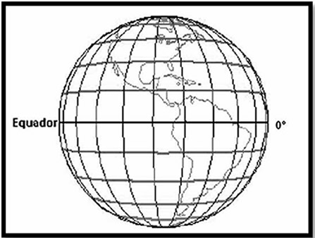 Sistema de coordenadas geográficas: latitude e longitude