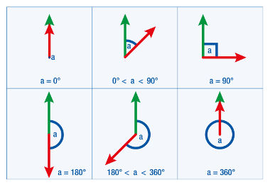 Como Converter: Horas, Minutos e Segundos  Ensino de matemática, Aulas de  matemática, Explicações de matemática