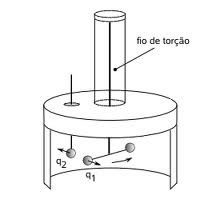 Balança de Torção