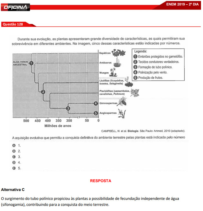 Questões ENEM 2010 sobre Biologia