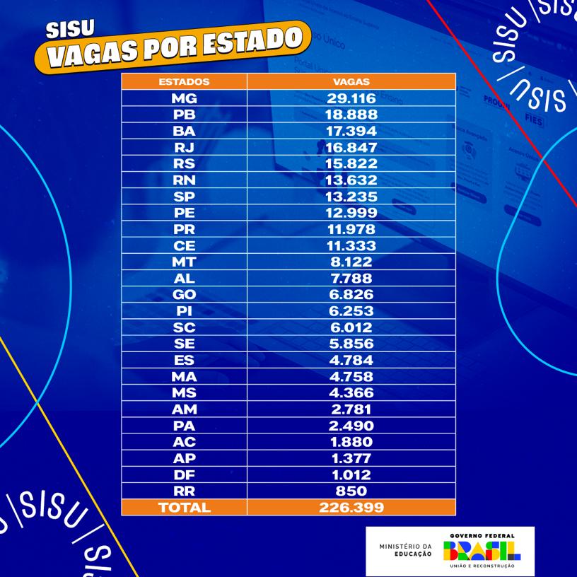 Vagas SiSU 2013/1 por estado