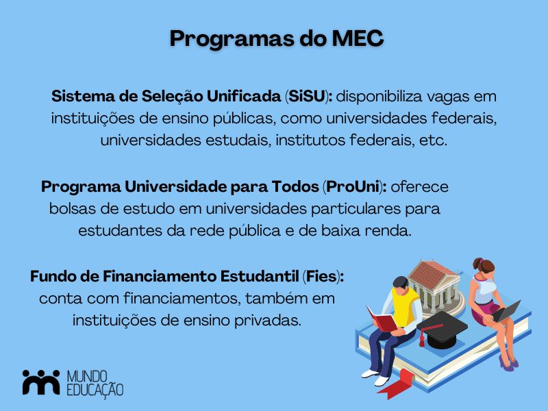 Quadro na cor azul com a descrição de cada programa do MEC que utiliza notas do Enem