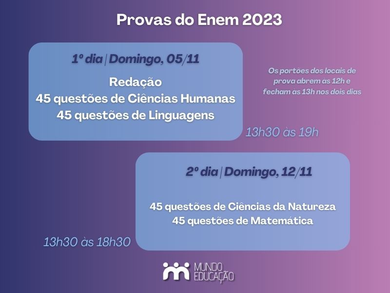 Quadro informativo com os horários e dias das provas do Enem 2023