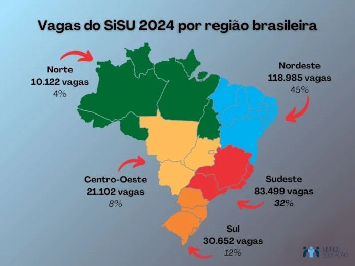 Mapa do Brasil mostrando a quantidade de vagas no SiSU 2024 de acordo com as regiões do Brasil.