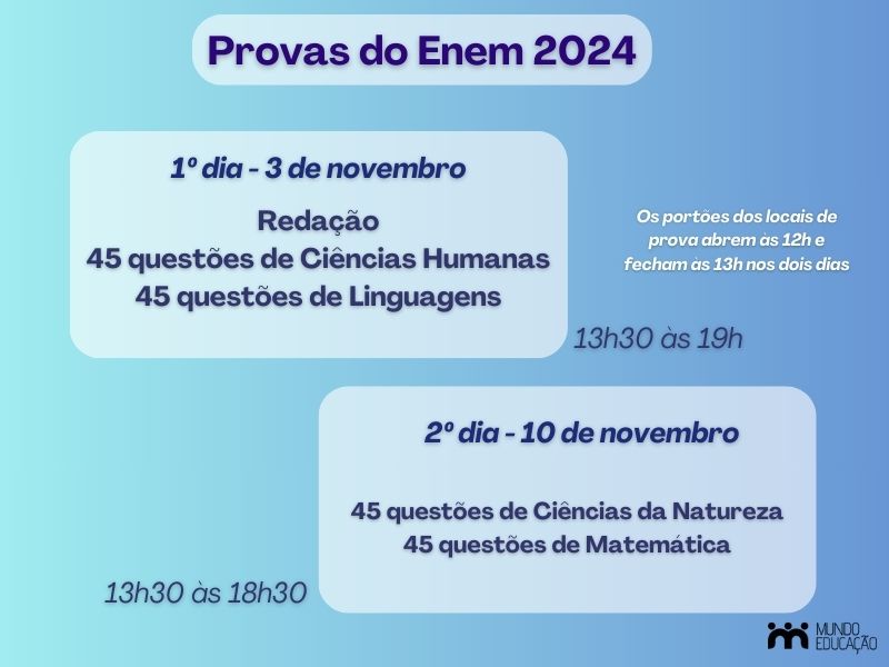 Infográfico sobre as provas do Enem 2024