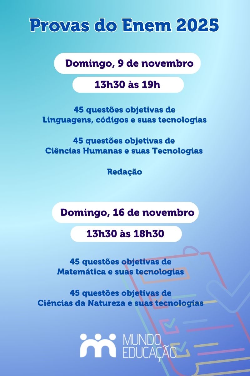 Infográfico sobre as provas do Enem 2025