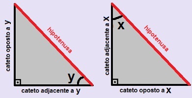 Análise dos lados do triângulo retângulo em relação aos ângulos