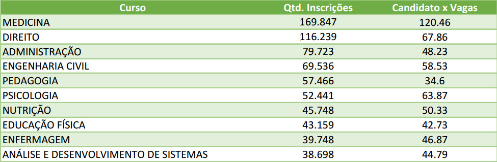 Confira os aprovados na lista de espera da UFRJ no Sisu 2015